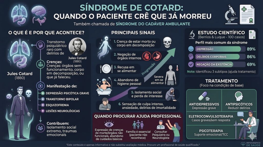 Existe um transtorno em que a pessoa acredita que já morreu. Entenda a Síndrome de Cotard, seus sinais e por que precisa de tratamento urgente