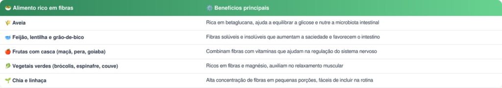 Alimentos com fibras