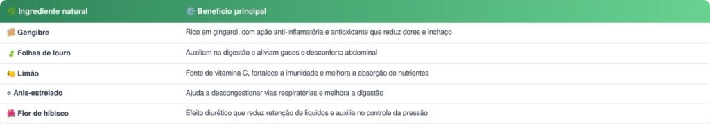 chá anti-inflamatório