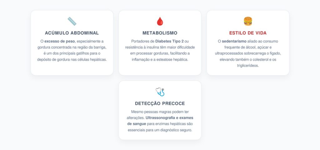 Grupos de Risco para Gordura no Fígado