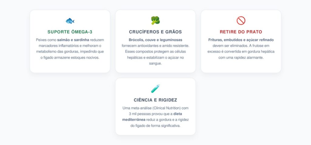 Alimentos que Desinflamam o Fígado
