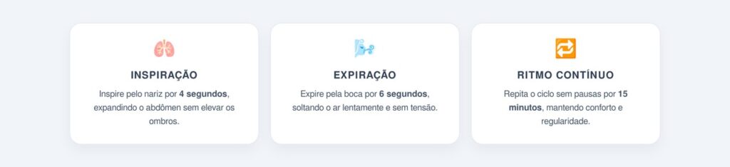 Como fazer o exercício de respiração corretamente?