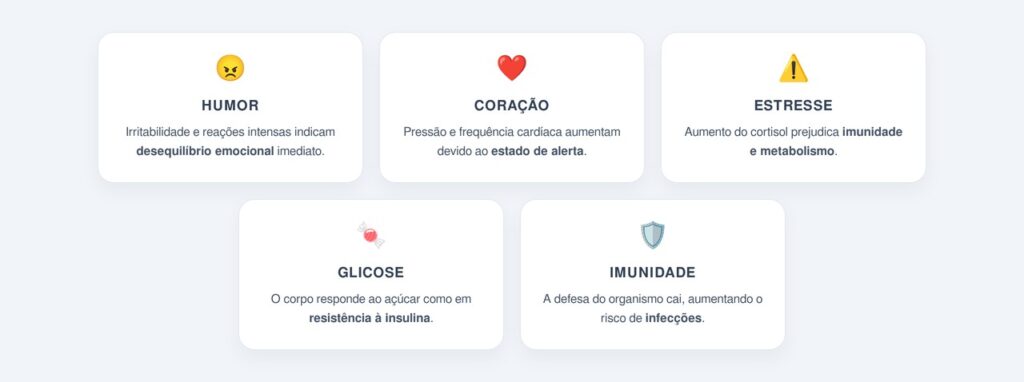 Os efeitos imediatos de uma noite sem sono no corpo