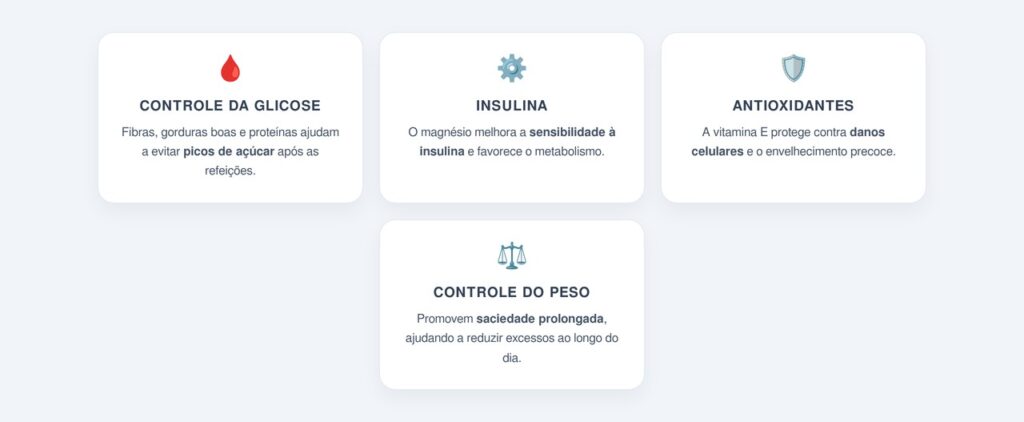 Benefícios das amêndoas para o controle da glicose e a prevenção de doenças