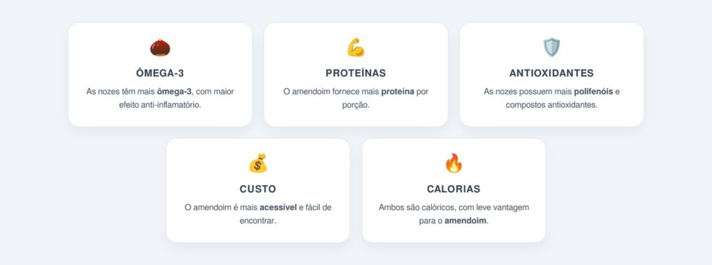 Principais diferenças nutricionais entre nozes e amendoins