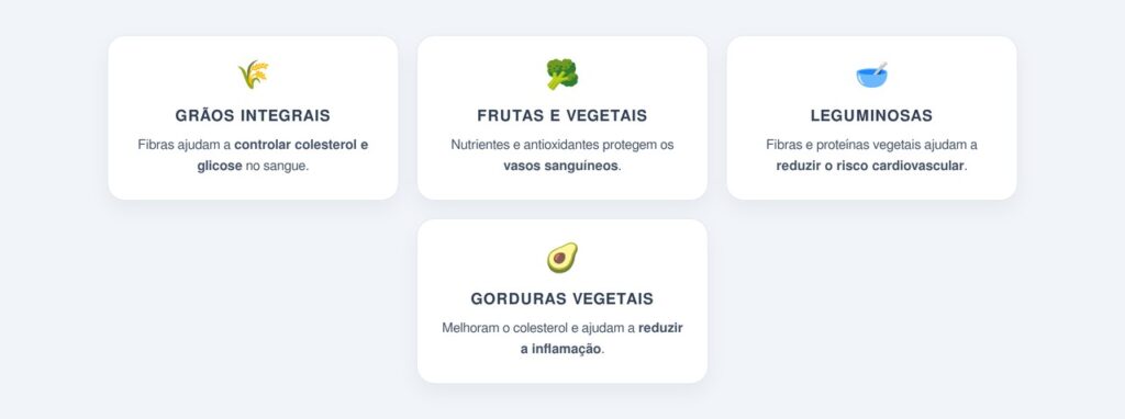 Reduzir gordura ou carboidrato não é o mais importante para o coração, mas sim a qualidade dos alimentos escolhidos na dieta diária.
