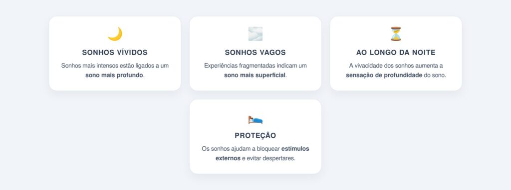 O que os sonhos fazem pelo nosso descanso?