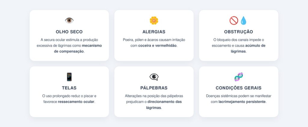 Principais causas de olhos lacrimejantes