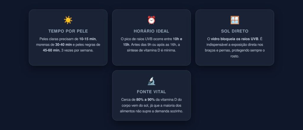 Guia de Exposição Solar para Vitamina D