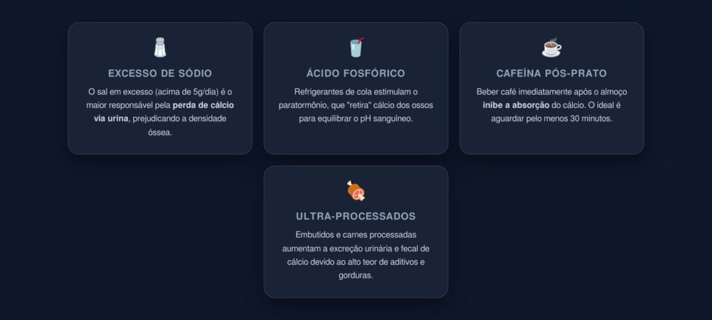 Vilões da Absorção de Cálcio no Almoço