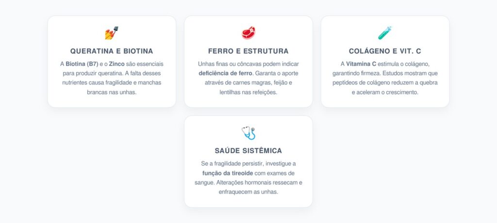 Nutrição e Fortalecimento das Unhas