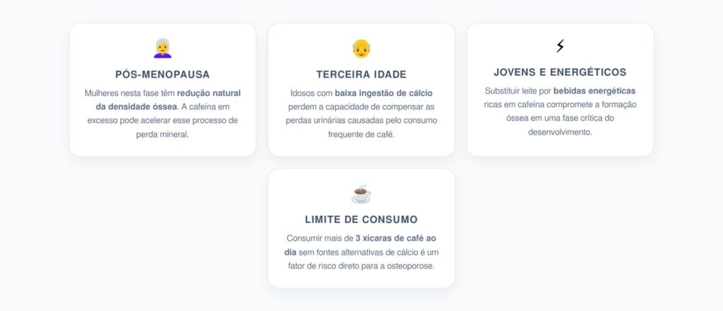 Cafeína vs. Saúde Óssea: Grupos de Risco