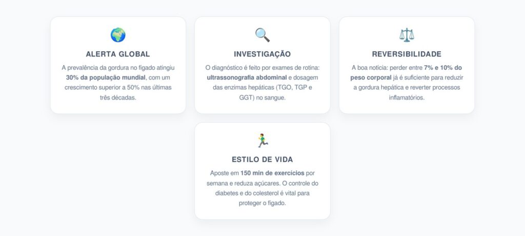 Saúde Hepática: O Avanço da Esteatose no Mundo