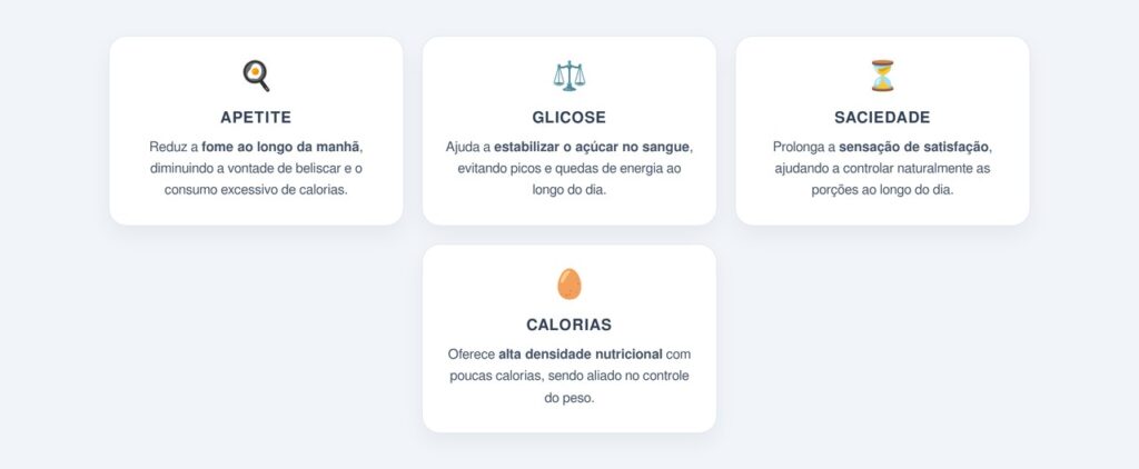O efeito do ovo na saciedade e no controle do peso
