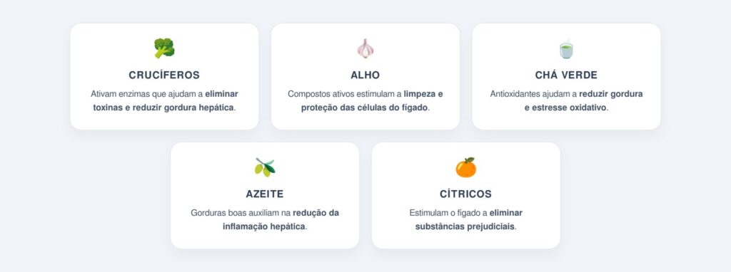 Os 5 alimentos que mais protegem o fígado após os 40 anos