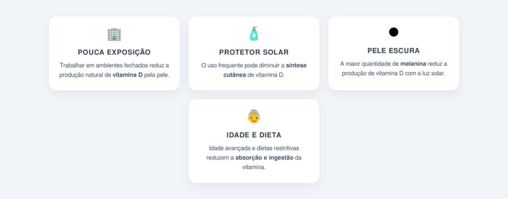 Quem tem maior risco de apresentar vitamina D baixa?