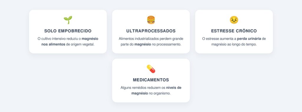 Por que a deficiência de magnésio é tão comum hoje?