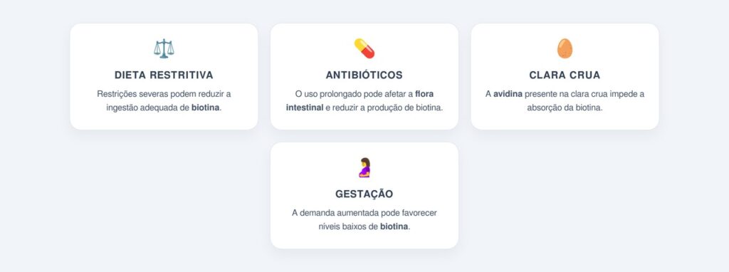 Quem tem maior risco de ter biotina baixa?