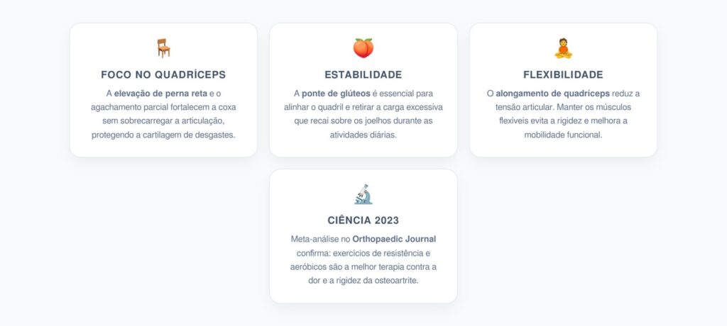 Fortalecimento e Proteção dos Joelhos