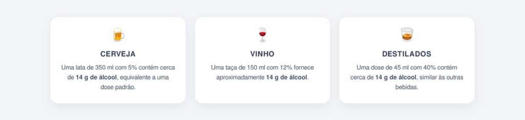Quanto álcool cada tipo de bebida contém na prática?