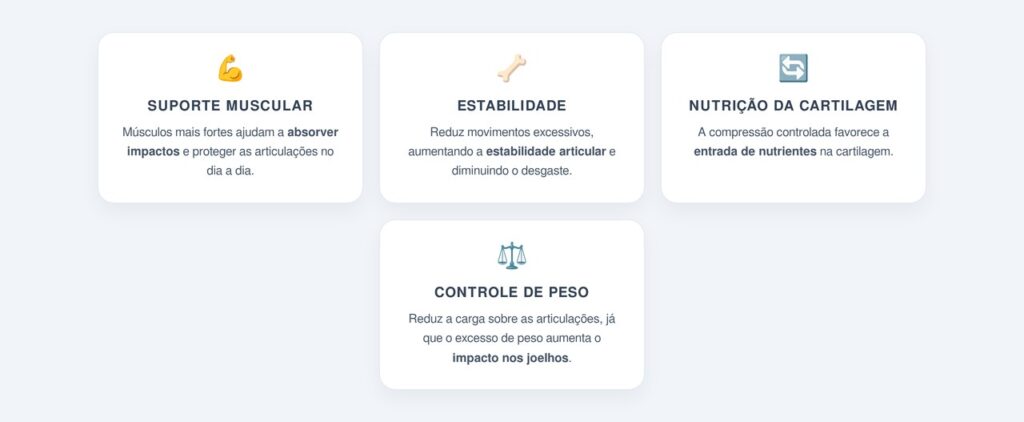 Como a musculação protege as articulações na prática?