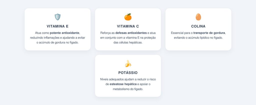 Outras vitaminas e nutrientes que beneficiam o fígado gorduroso