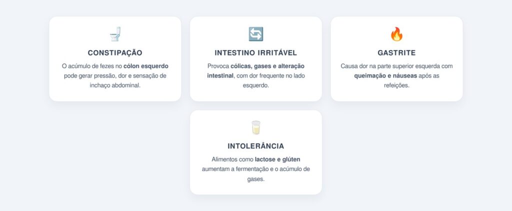 Outras causas digestivas comuns de dor do lado esquerdo