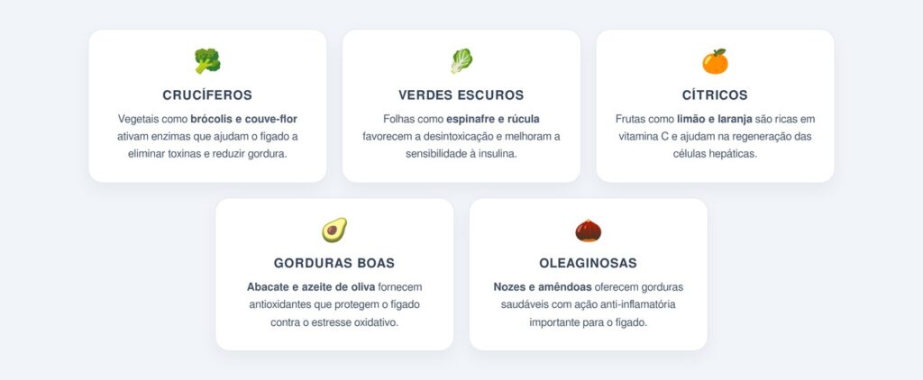 Alimentos que ajudam a proteger o fígado