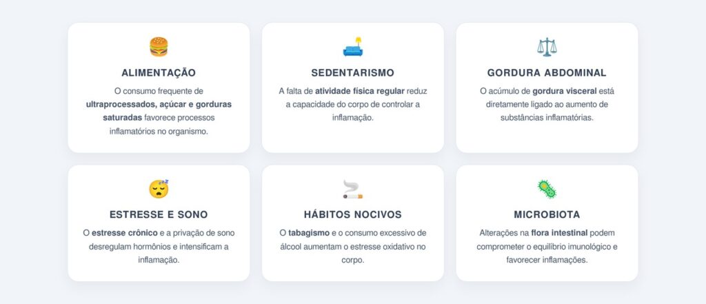 Principais fatores que alimentam essa inflamação