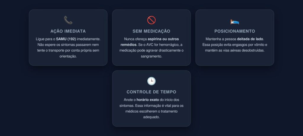 Procedimentos de Emergência em Suspeita de AVC