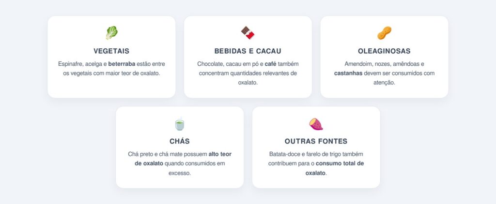 Alimentos ricos em oxalato que exigem moderação