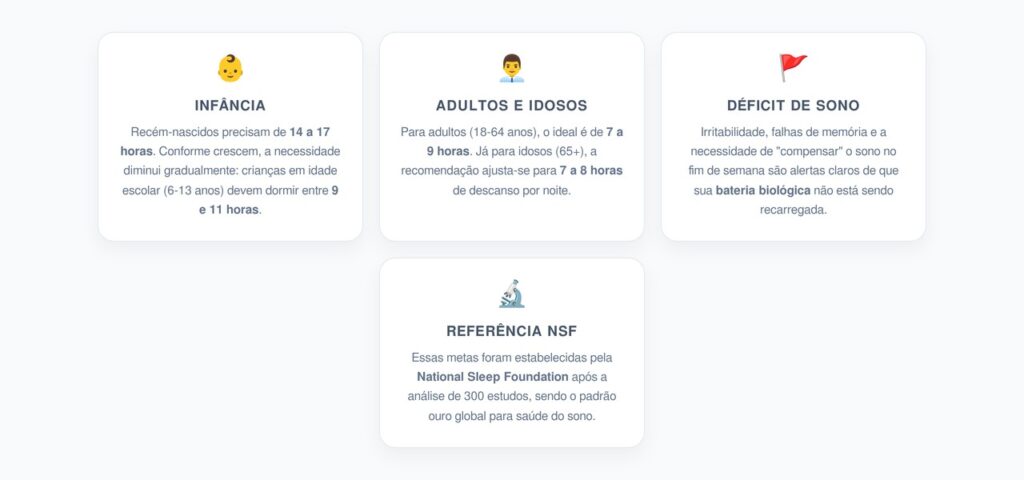 Guia de Horas de Sono por Faixa Etária