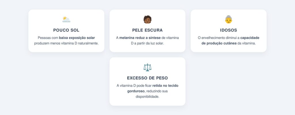 Quem tem maior risco de deficiência e como obter vitamina D?