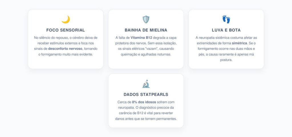 Por que o Formigamento Piora à Noite?