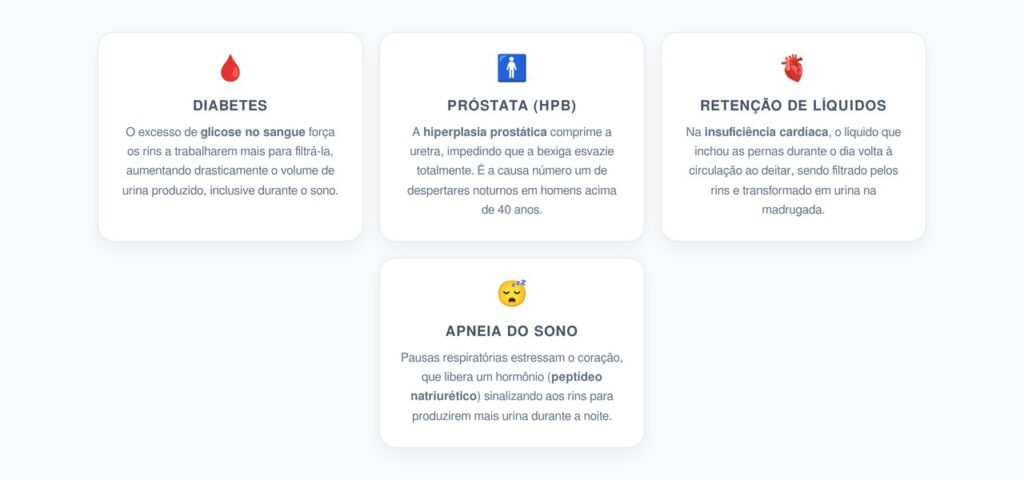 Causas Comuns da Noctúria (Urinar à Noite)