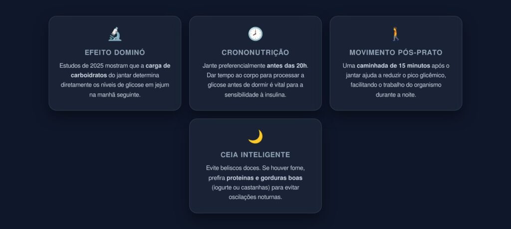 Impacto do Jantar na Glicemia Matinal