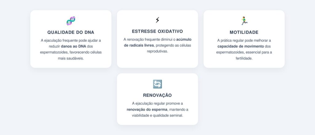 Como a ejaculação frequente beneficia a fertilidade?