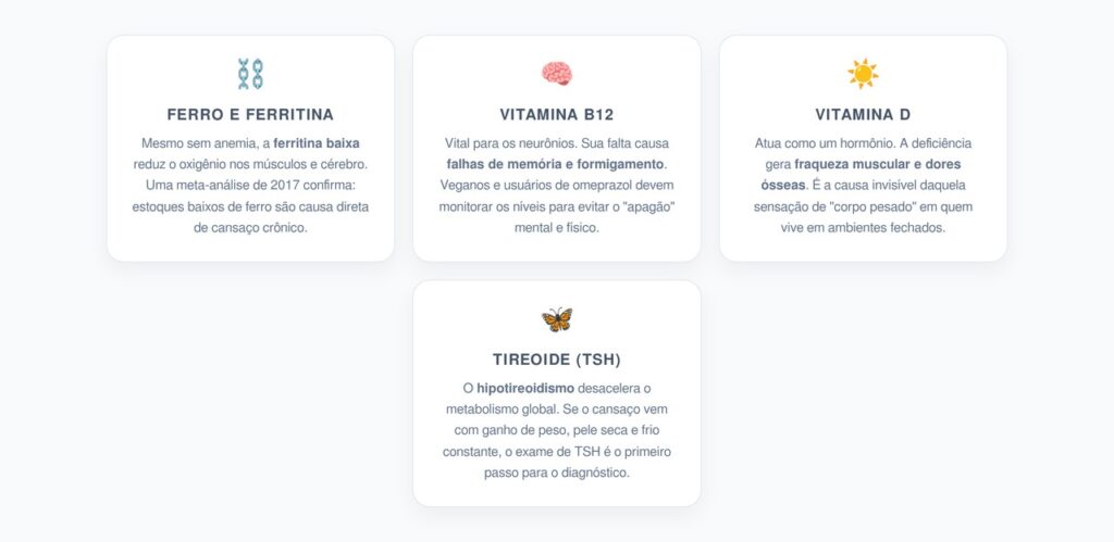 Deficiências que "Desligam" o Corpo e Geram Fadiga
