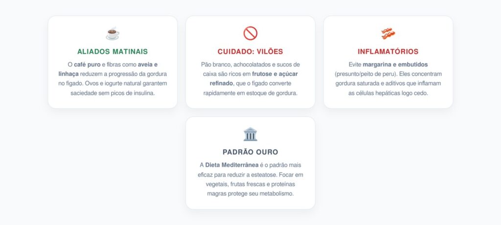 Café da Manhã Protetor para o Fígado