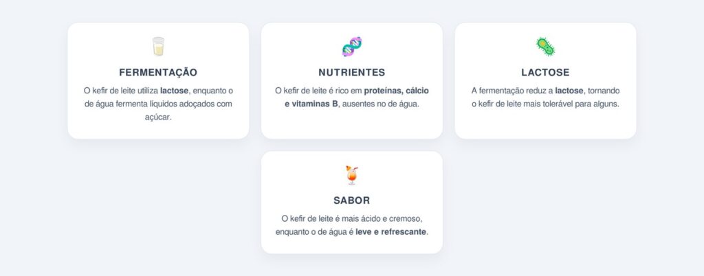 Principais diferenças entre o kefir de leite e o kefir de água