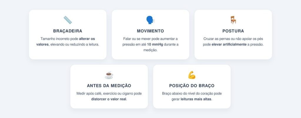 Cinco erros que alteram a leitura da pressão arterial?