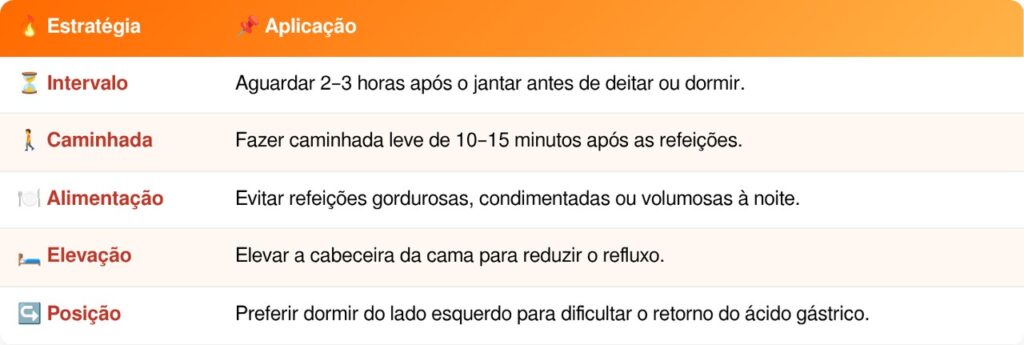 deitar depois de comer