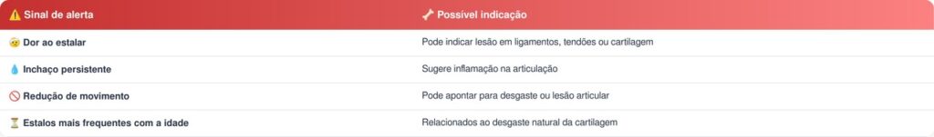 estalar articulações
