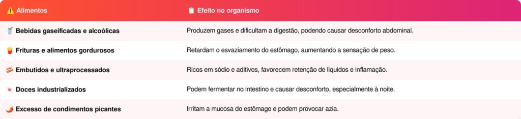 inflamação no estômago