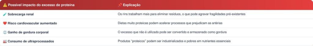 Proteínas