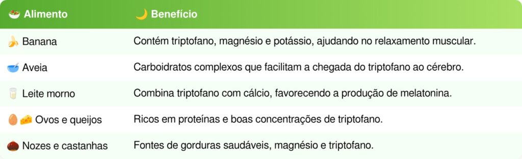 Alimentos ricos em tripofano