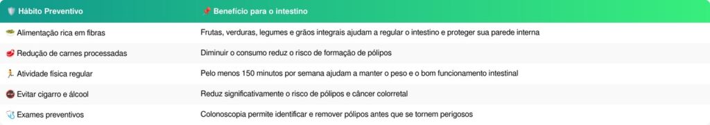 Pólipos