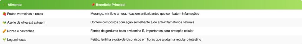 alimentos anti-inflamatórios