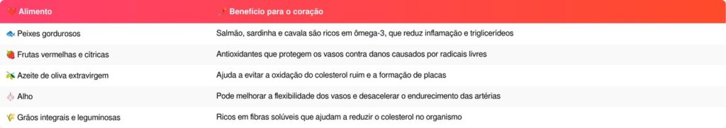 alimentos para as artérias