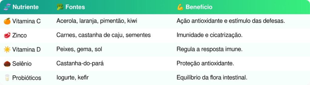 alimentos para imunidade